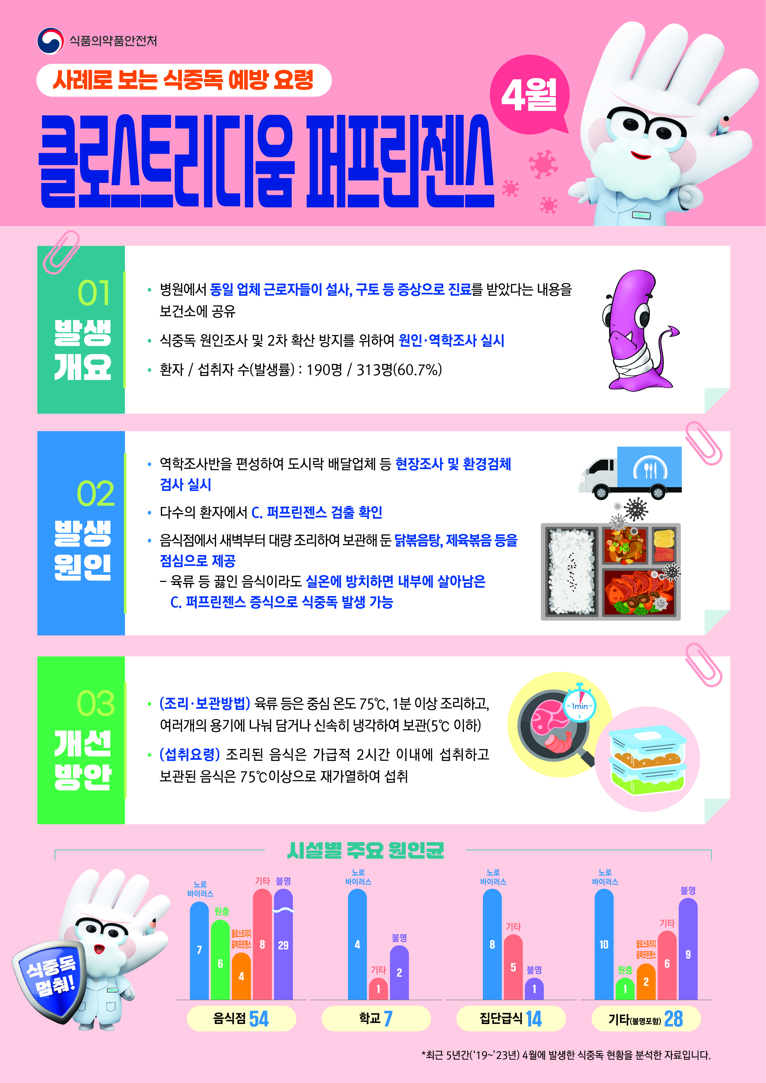 2025년 4월 식중독 주의 정보 알림 1번째 이미지