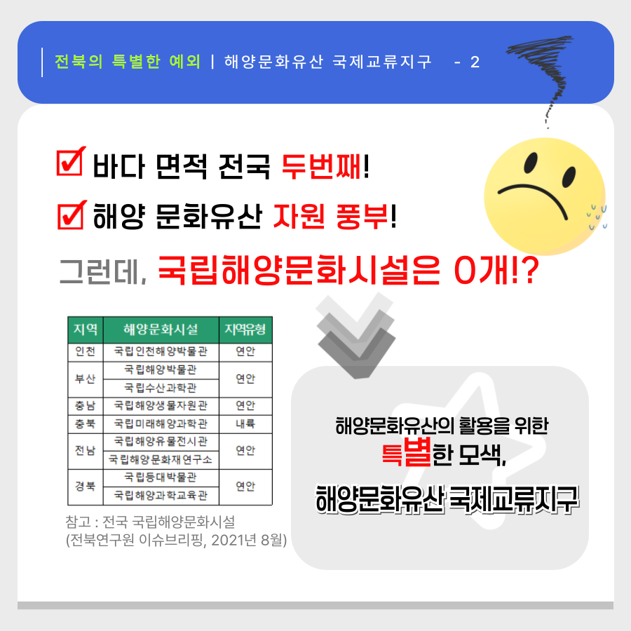 (카드뉴스)[알기쉬운 전북특별법 특례시리즈] - 해양문화유산 국제교류지구 3번째 이미지