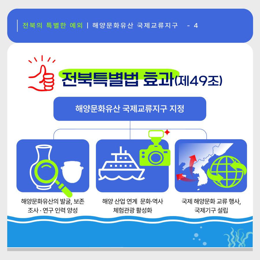 (카드뉴스)[알기쉬운 전북특별법 특례시리즈] - 해양문화유산 국제교류지구 5번째 이미지