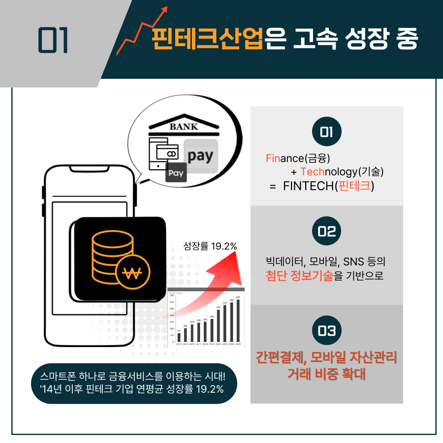 카드뉴스[알기쉬운 전북특별법 특례 시리즈4] 전북핀테크육성지구 2번째 이미지
