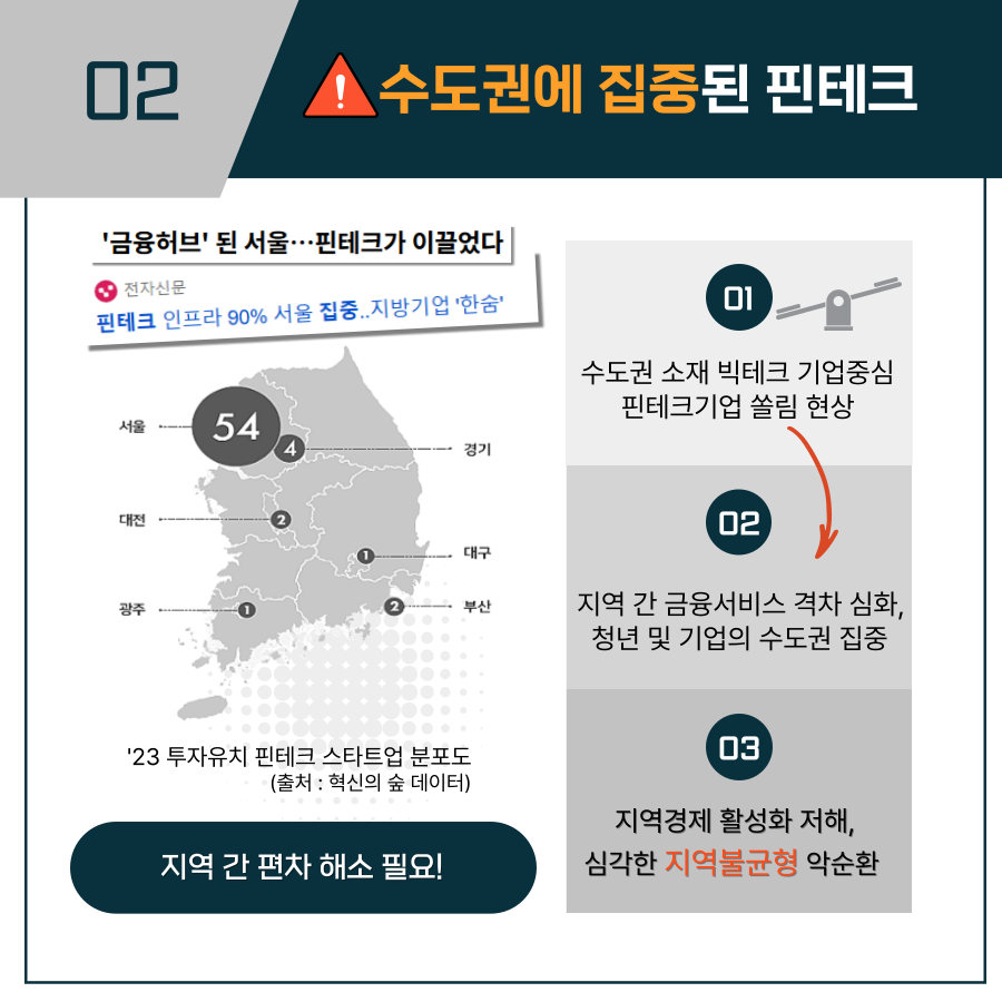 카드뉴스[알기쉬운 전북특별법 특례 시리즈4] 전북핀테크육성지구 3번째 이미지