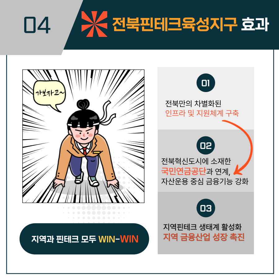 카드뉴스[알기쉬운 전북특별법 특례 시리즈4] 전북핀테크육성지구 5번째 이미지