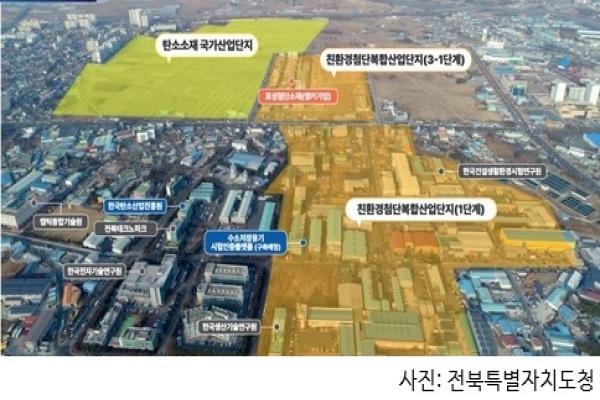 Jeonju: A Hub for Carbon Materials and Composites