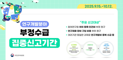연구개발분야 부정수급 집중신고기간
주요신고대상 참여연구원 허위 등록 인건비 부정 청구
연구재료 장비 구입비용 허위청구
여러기간 동일한 과제로 연구개발비 중복 수급 등