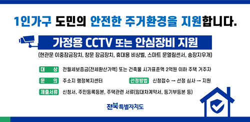 1인가구 도민의 안전한 주거환경을 지원합니다.

가정용 CCTV 또는 안심장비 지원
(현관문 이중잠금장치, 창문 잠금장치, 휴대용 비상벨, 스마트 문열림센서, 송장지우개)

대상
전월세보증금(전세환산가액) 또는 건축물 시가표준액 2억원 이하 주택 거주자

문의
주소지 행정복지센터

선정방법
신청접수 → 선정 심사 → 지원

제출서류
신청서, 주민등록등본, 주택관련 서류(임대차계약서, 등기부등본 등)

전북특별자치도