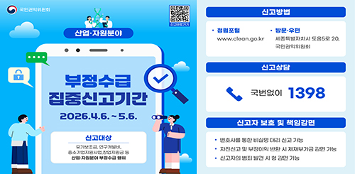 국민권익위원회 
신고바로가기 QR코드

산업 · 자원분야

부정수급 집중신고기간
2026.4.6. ~ 5.6.

신고대상 : 유가보조금, 연구개발비, 중소기업지원사업, 창업지원금 등
산업 · 자원분야 부정수급 행위

신고방법 
- 청렴포털 : www.clean.go.kr
- 방문 · 우편 : 세종특별자치도시 도움5로 20, 국민권익위원회

신고상담 : 국번없이 1398

신고자 보호 및 책임감면
- 변호사를 통한 비실명 대리 신고 가능
- 자진신고 및 부정이익 반환 시 제재부가금 감면 가능
- 신고자의 범죄 발견 시 형 감면 가능