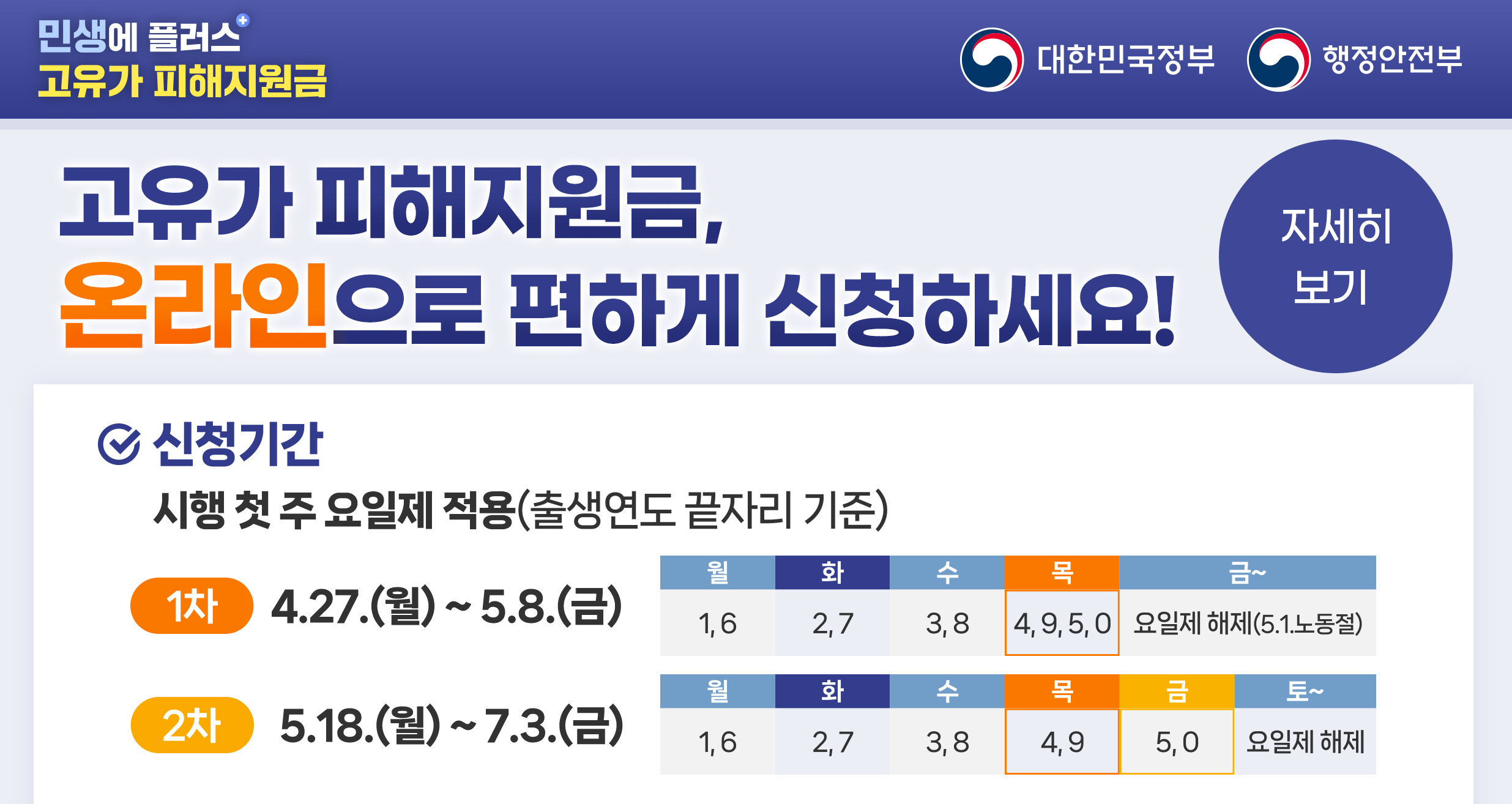 민생에 플러스 고유가 피해지원금
대한민국정부 행정안전부

고유가 피해지원금, 온라인으로 편하게 신청하세요!
자세히 보기

신청기간
시행 첫 주 요일제 적용(출생연도 끝자리 기준)

1차 - 4.27.(월)~5.8.(금)
월 : 1,6 / 화 : 2,7 / 수 : 3,8 / 목 : 4,9,5,0 / 금~ : 요일제 해제(5.1노동절)
2차 - 5.18.(월)~7.3.(금)
월 : 1,6 / 화 : 2,7 / 수 : 3,8 / 목 : 4,9 / 금 : 5,0 / 토~ : 요일제 해제