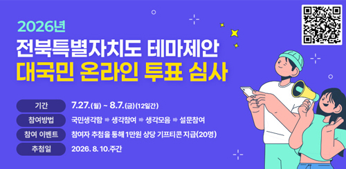 2026년 전북특별자치도 테마제안
대국민 온라인 투표 심사
기간 : 7.27.(월) ~ 8.7.(금)(12일간)
참여방법 : 국민생각함 → 생각참여 → 생각모음 → 설문참여
참여 이벤트 : 참여자 추첨을 통해 1만원 상당 기프티콘 지급(20명)
추첨일 : 2026.8.10.주간 2026년 전북특별자치도 테마제안
대국민 온라인 투표 심사
기간 : 7.27.(월) ~ 8.7.(금)(12일간)
참여방법 : 국민생각함 → 생각참여 → 생각모음 → 설문참여
참여 이벤트 : 참여자 추첨을 통해 1만원 상당 기프티콘 지급(20명)
추첨일 : 2026.8.10.주간