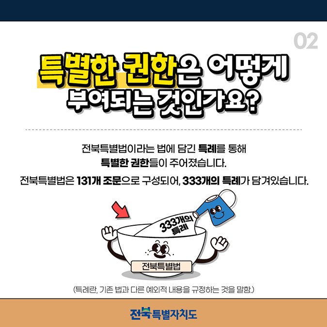 02 특별한 권한은 어떻게 부여되는 것인가요? 전북특별법이라는 법에 담긴 특례를 통해 특별한 권한들이 주어졌습니다.
				전북특별법은 131개 조문으로 구성되어, 333개의 특례가 담겨있습니다. 333개의 특례 전북특별법 (특례란, 기존 법과 다른 예외적 내용을 규정하는 것을 말함.)