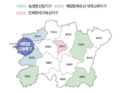 새만금